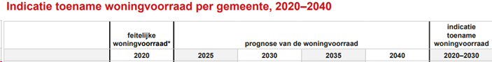 afbeelding "i_NL.IMRO.1667.BPHMrwieken2010-VAST_0031.png"