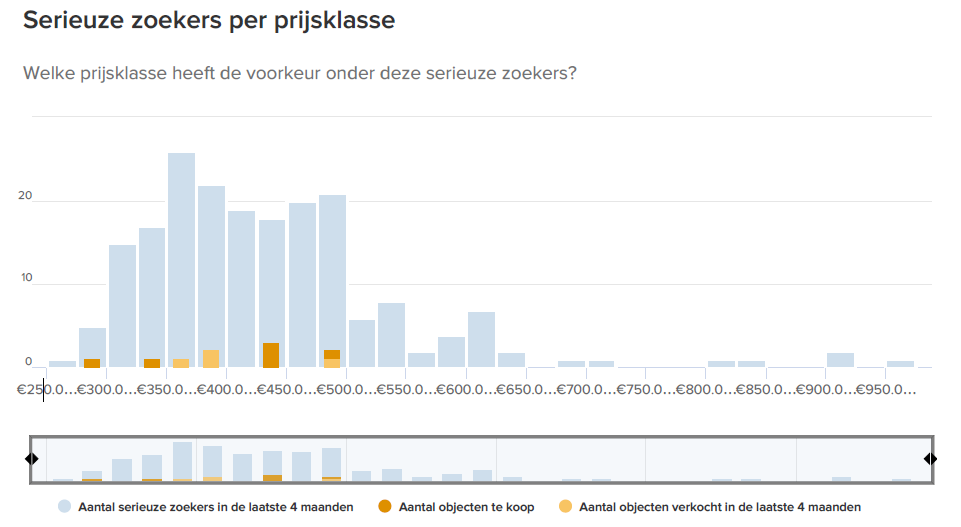 afbeelding "i_NL.IMRO.1667.BPHMrwieken2010-VAST_0036.png"