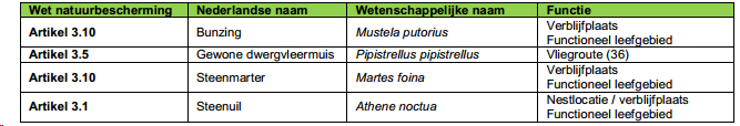 afbeelding "i_NL.IMRO.1667.BPHMrwieken2010-VAST_0047.png"