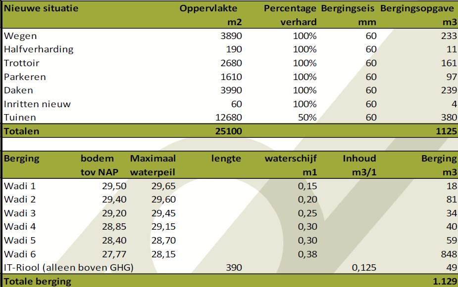 afbeelding "i_NL.IMRO.1667.BPHMrwieken2010-VAST_0057.png"