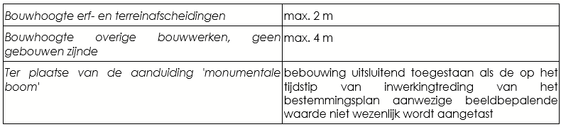 afbeelding "i_NL.IMRO.1667.BPRcentrumR1025-VAST_0010.png"