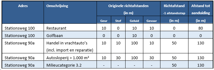 afbeelding "i_NL.IMRO.1669.BPHKB2021GOLFHKB-VG01_0022.png"