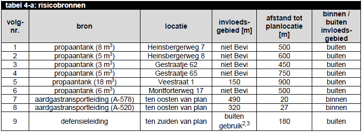 afbeelding "i_NL.IMRO.1669.BPMFT2018GESTRHEIN-VG01_0024.png"