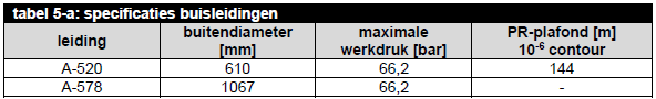 afbeelding "i_NL.IMRO.1669.BPMFT2018GESTRHEIN-VG01_0026.png"