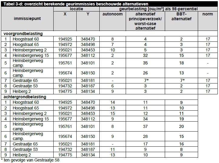 afbeelding "i_NL.IMRO.1669.BPMFT2018GESTRHEIN-VG01_0031.png"