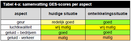 afbeelding "i_NL.IMRO.1669.BPMFT2018GESTRHEIN-VG01_0032.png"