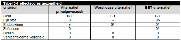 afbeelding "i_NL.IMRO.1669.BPMFT2018GESTRHEIN-VG01_0033.png"