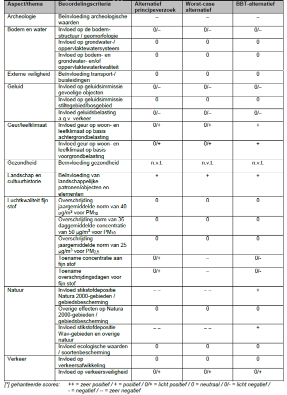 afbeelding "i_NL.IMRO.1669.BPMFT2018GESTRHEIN-VG01_0034.png"