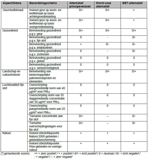 afbeelding "i_NL.IMRO.1669.BPMFT2018GESTRHEIN-VG01_0035.png"