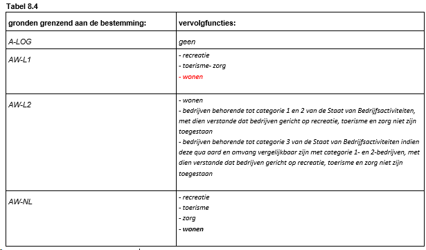 afbeelding "i_NL.IMRO.1669.BPODL2017WIEDSTR5-VG01_0018.png"