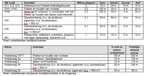 afbeelding "i_NL.IMRO.1669.BPPHT2017Paalder-VG01_0034.png"
