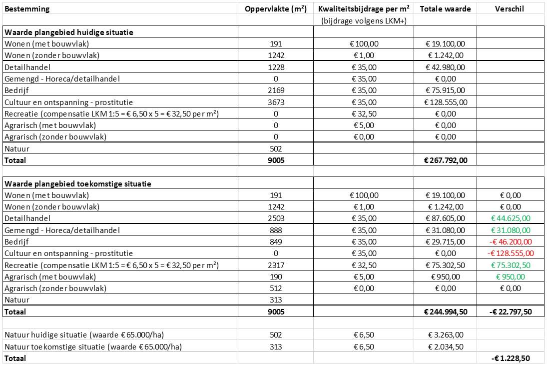 afbeelding "i_NL.IMRO.1669.BPVDP2022BOSLAAN1A-VG01_0012.png"
