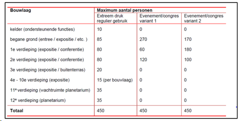 afbeelding "i_NL.IMRO.1669.OVVDP2022STATION24-VG01_0006.png"