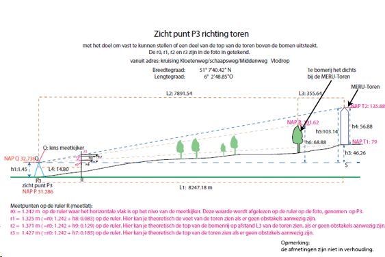 afbeelding "i_NL.IMRO.1669.OVVDP2022STATION24-VG01_0044.png"