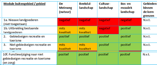 afbeelding "i_NL.IMRO.1669.OVVDP2022STATION24-VG01_0071.png"