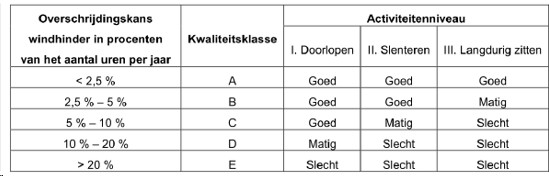 afbeelding "i_NL.IMRO.1669.OVVDP2022STATION24-VG01_0088.png"