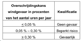 afbeelding "i_NL.IMRO.1669.OVVDP2022STATION24-VG01_0089.png"