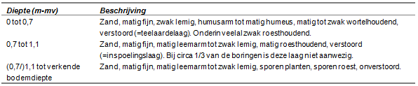 verplicht