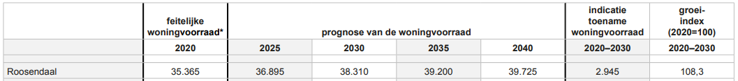 afbeelding "i_NL.IMRO.1674.2143FATIMAKERK-0601_0011.png"