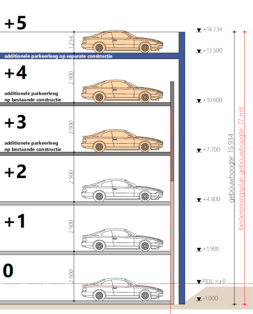 afbeelding "i_NL.IMRO.1674.2149UITBREIDINGDOR-0601_0013.png"
