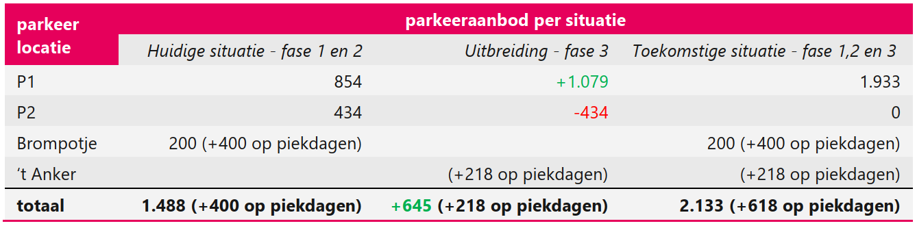 afbeelding "i_NL.IMRO.1674.2149UITBREIDINGDOR-0601_0026.png"