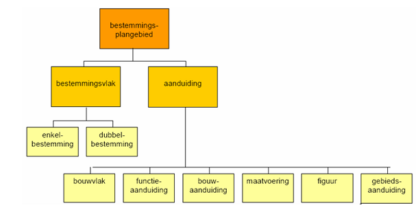 afbeelding "i_NL.IMRO.1676.00007BpArg-vast_0019.png"