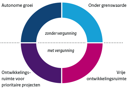 afbeelding "i_NL.IMRO.1676.00136BphSD-va01_0012.png"