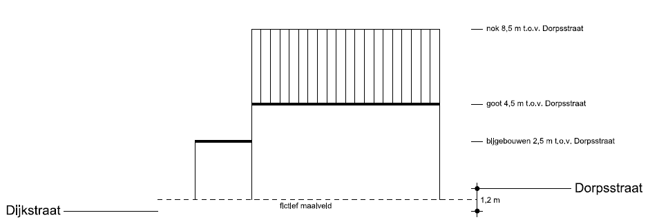 afbeelding "i_NL.IMRO.1676.00136BphSD-va01_0018.png"