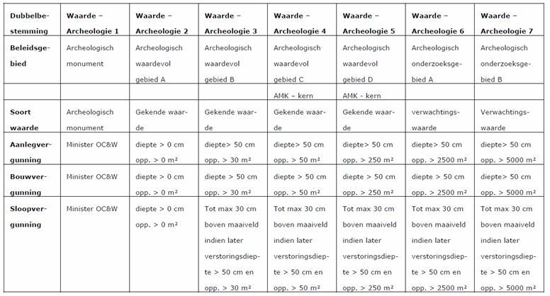 afbeelding "i_NL.IMRO.1676.00265BphBR-VA01_0017.png"