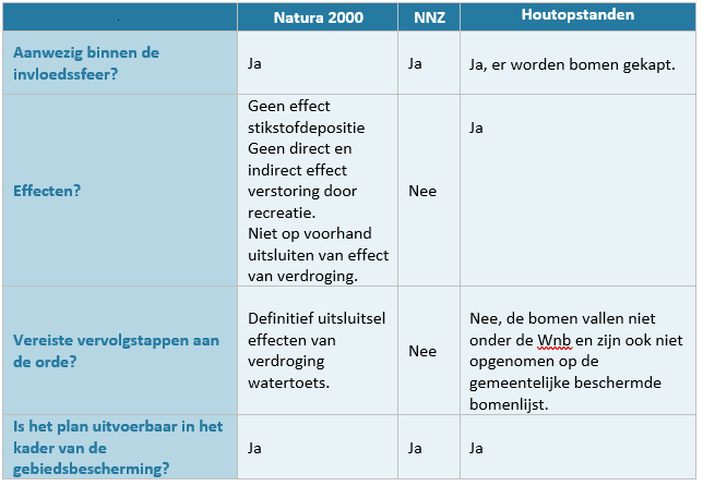 afbeelding "i_NL.IMRO.1676.00334BphRE-VA01_0030.png"