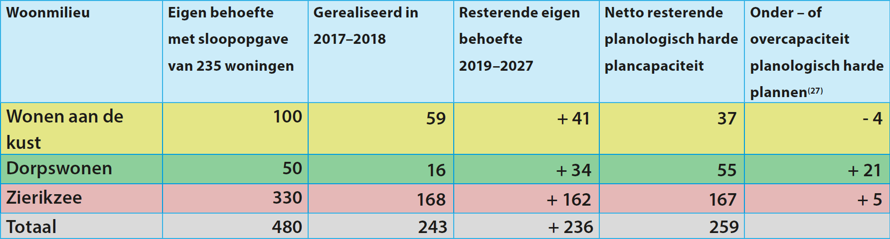 afbeelding "i_NL.IMRO.1676.00339BpwZZ-VA01_0008.png"