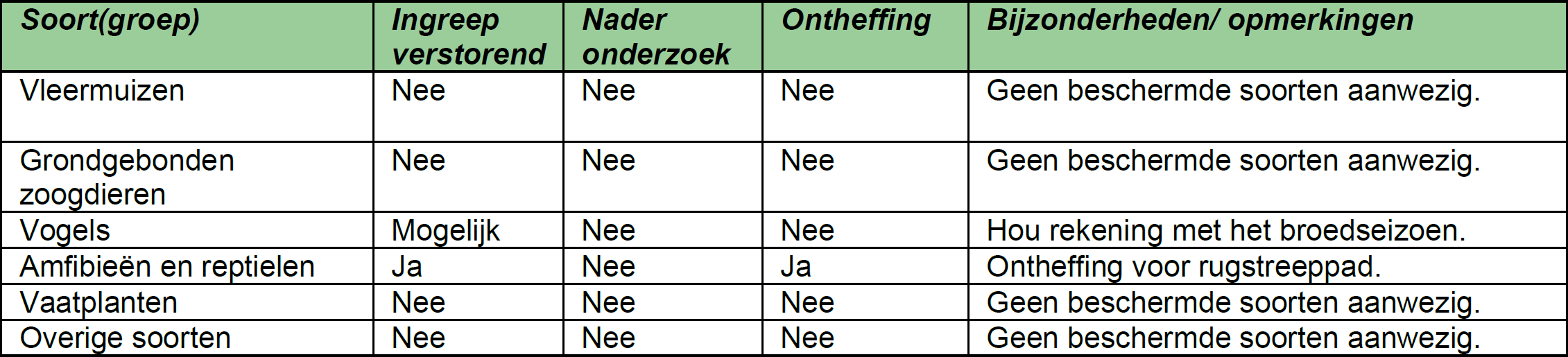 afbeelding "i_NL.IMRO.1676.00339BpwZZ-VA01_0011.png"