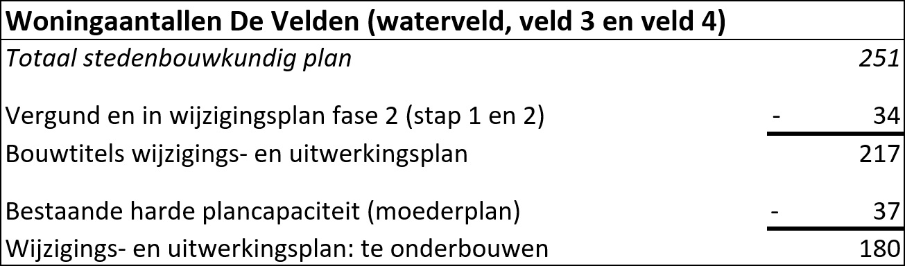 afbeelding "i_NL.IMRO.1676.00340BpuZZ-VA01_0011.jpg"