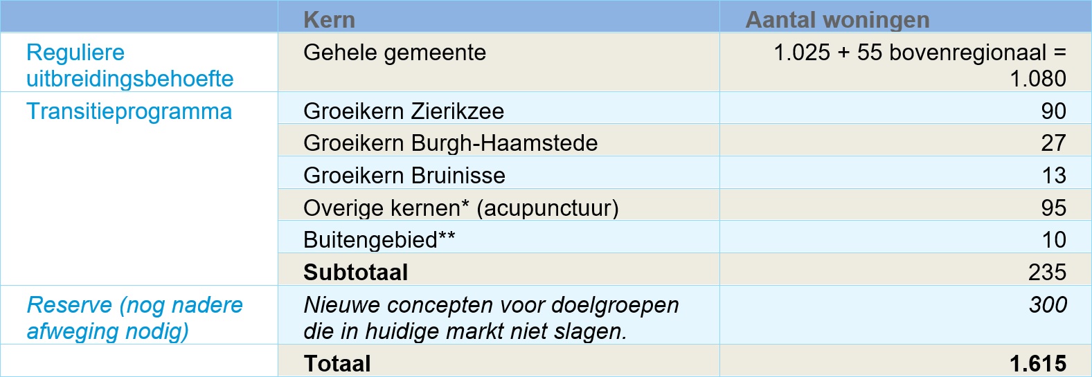 afbeelding "i_NL.IMRO.1676.00340BpuZZ-VA01_0012.jpg"