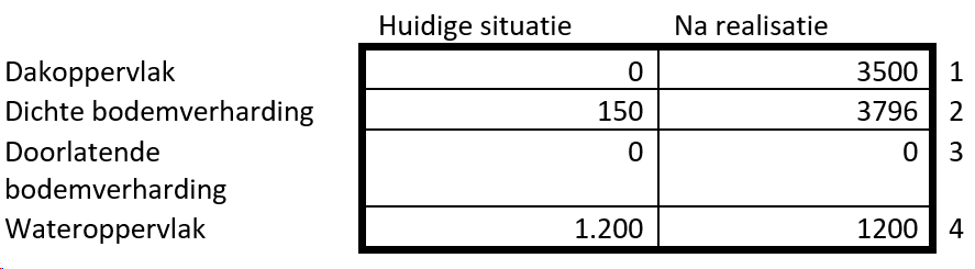 afbeelding "i_NL.IMRO.1676.00370BphZZ-VA01_0011.png"
