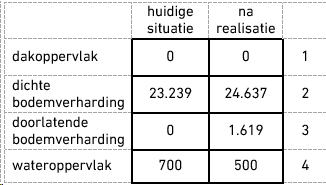 afbeelding "i_NL.IMRO.1676.00392OvgBH998360-VA01_0019.png"