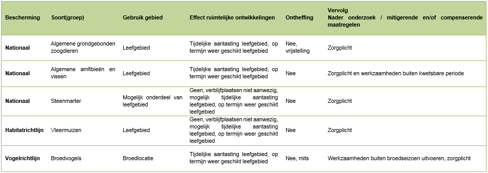 afbeelding "i_NL.IMRO.1681.00BP0055-VG01_0011.png"