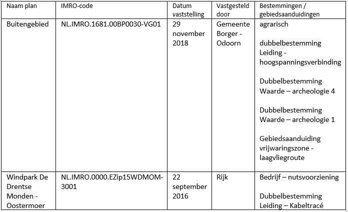 afbeelding "i_NL.IMRO.1681.00BP0081-VG01_0002.png"