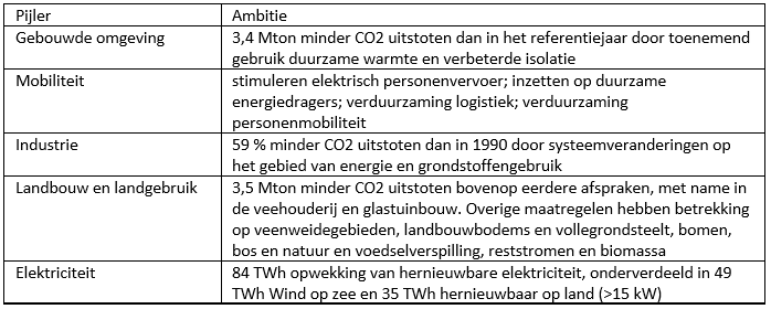 afbeelding "i_NL.IMRO.1681.00BP0081-VG01_0008.png"