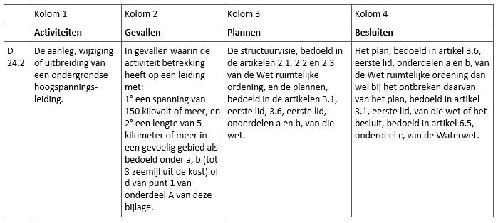 afbeelding "i_NL.IMRO.1681.00BP0081-VG01_0010.png"