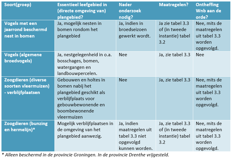 afbeelding "i_NL.IMRO.1681.00BP0081-VG01_0011.png"