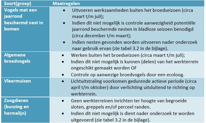 afbeelding "i_NL.IMRO.1681.00BP0081-VG01_0013.png"