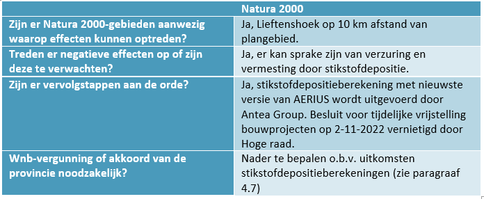 afbeelding "i_NL.IMRO.1681.00BP0081-VG01_0015.png"