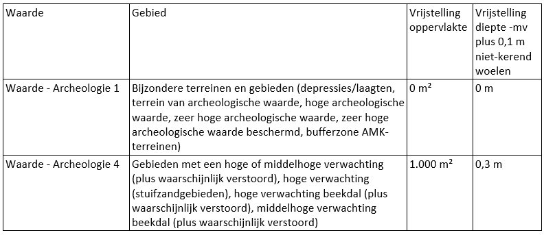 afbeelding "i_NL.IMRO.1681.00BP0081-VG01_0018.png"