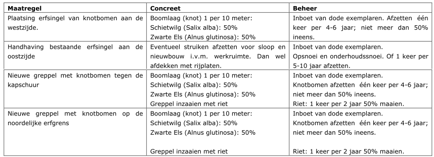 afbeelding "i_NL.IMRO.1681.05BP0019-VG01_0007.png"