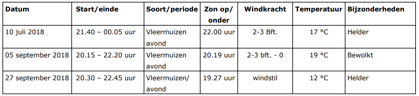 afbeelding "i_NL.IMRO.1681.05BP0019-VG01_0023.png"