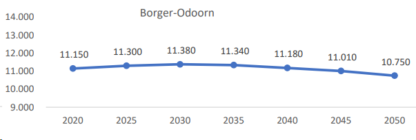 afbeelding "i_NL.IMRO.1681.05BP0023-VG01_0008.png"