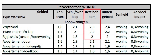 afbeelding "i_NL.IMRO.1684.02BPAalsvoorten-VA01_0013.jpg"