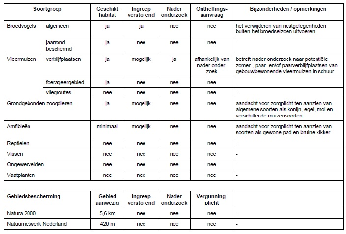 afbeelding "i_NL.IMRO.1684.02BPAalsvoorten-VA01_0028.png"