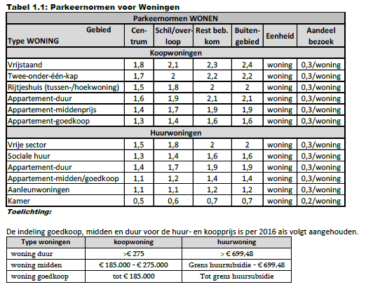 afbeelding "i_NL.IMRO.1684.09BPvaluwePatakon-VA01_0011.png"